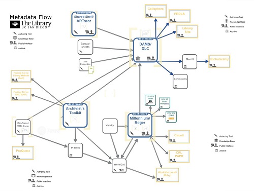 File:Example5-UCSD-metadataflow.jpg