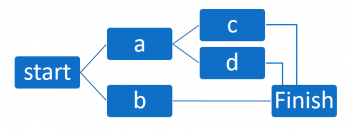 project management methodology wiki