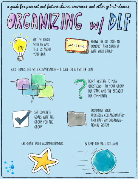 File:Organizing-with-DLF.png