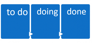 project management methodology wiki