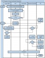 File:Example6-UCSD-Cross-functional-flowchart.jpg - DLF Wiki