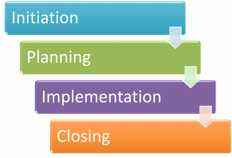 File:ProjectPhases.png