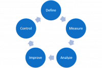 project management methodology wiki